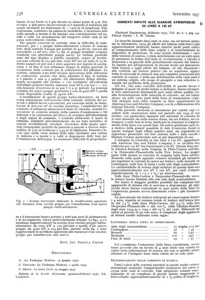 L'energia elettrica