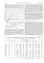 giornale/VEA0007007/1937/v.1/00000786