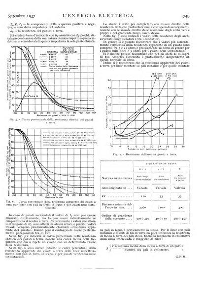 L'energia elettrica