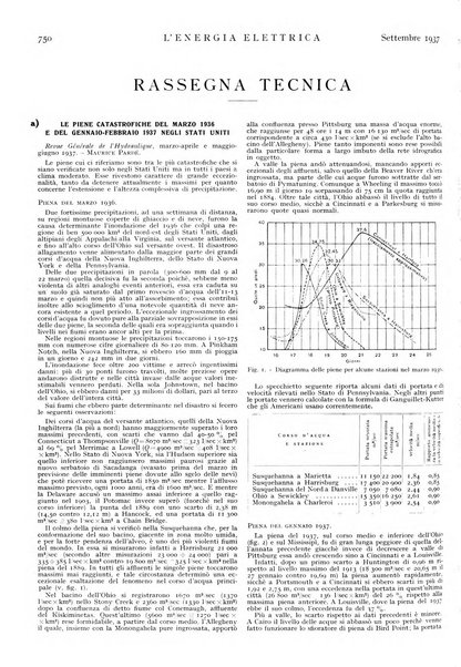 L'energia elettrica