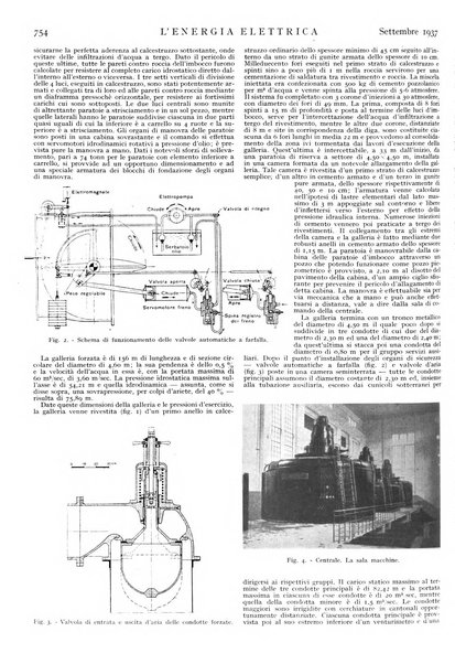 L'energia elettrica