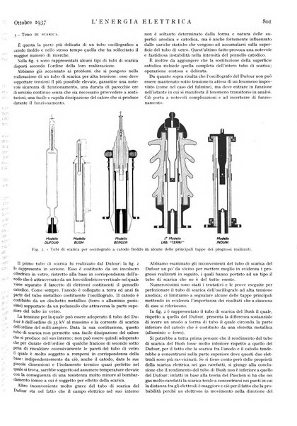 L'energia elettrica