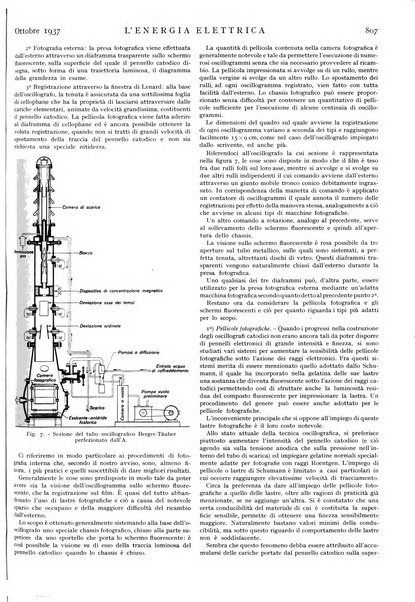 L'energia elettrica