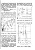 giornale/VEA0007007/1937/v.1/00000871