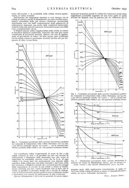 L'energia elettrica