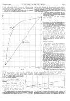 giornale/VEA0007007/1937/v.1/00000879