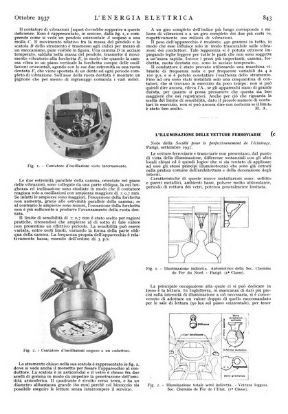 L'energia elettrica