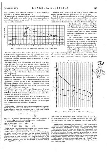 L'energia elettrica