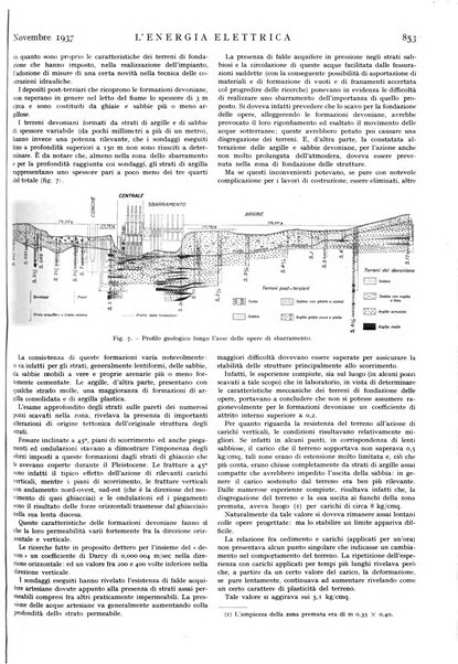 L'energia elettrica