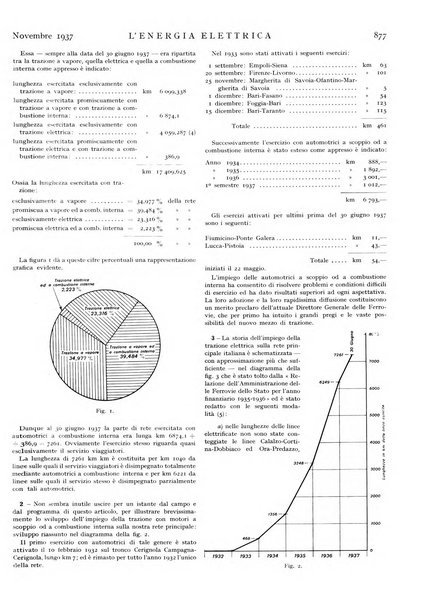 L'energia elettrica