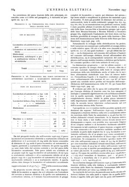 L'energia elettrica