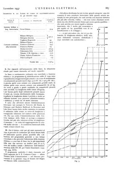 L'energia elettrica