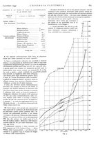 giornale/VEA0007007/1937/v.1/00000939