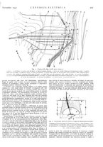 giornale/VEA0007007/1937/v.1/00000957