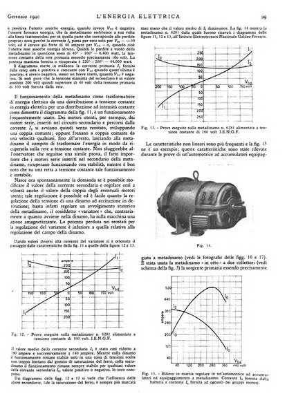 L'energia elettrica