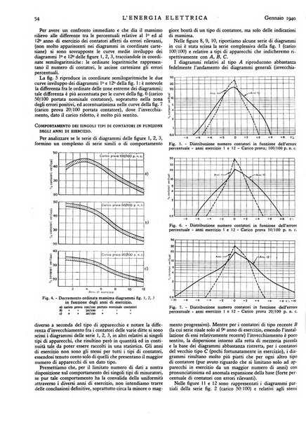 L'energia elettrica