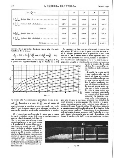 L'energia elettrica