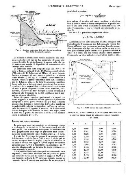 L'energia elettrica