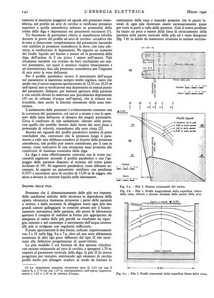 L'energia elettrica