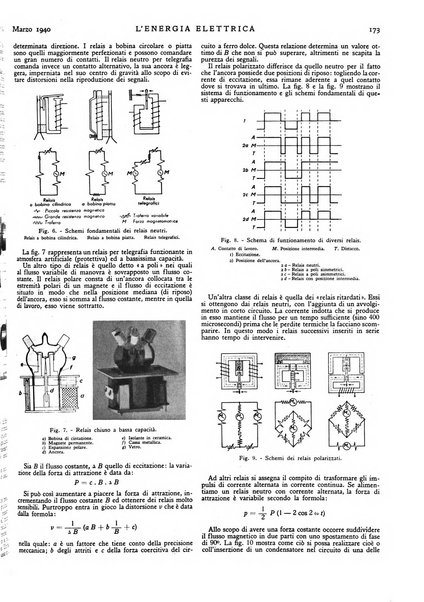 L'energia elettrica