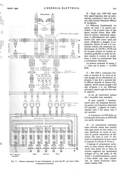 L'energia elettrica