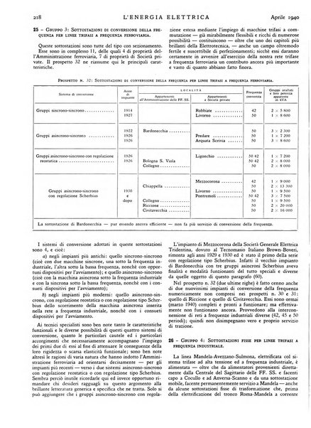 L'energia elettrica