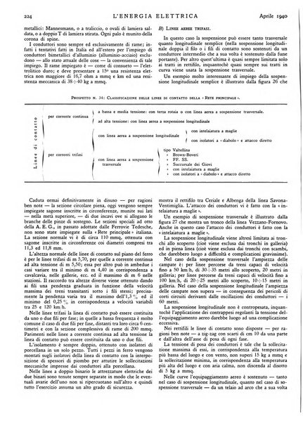 L'energia elettrica