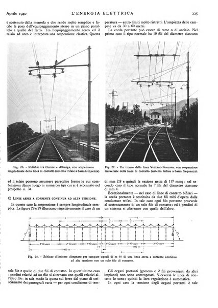 L'energia elettrica