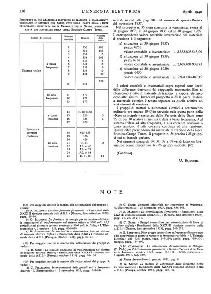 L'energia elettrica