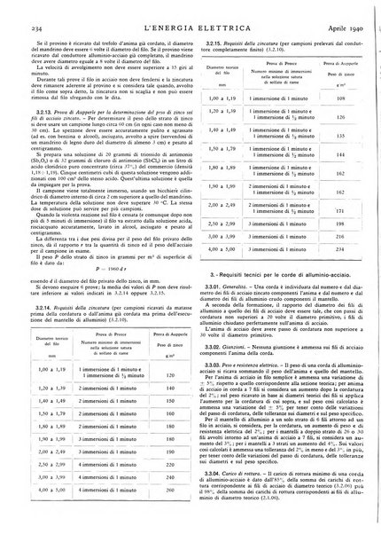 L'energia elettrica