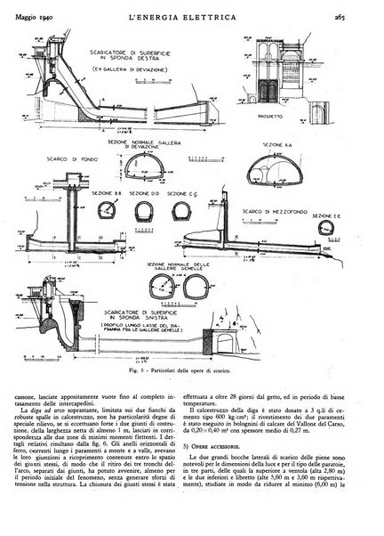 L'energia elettrica