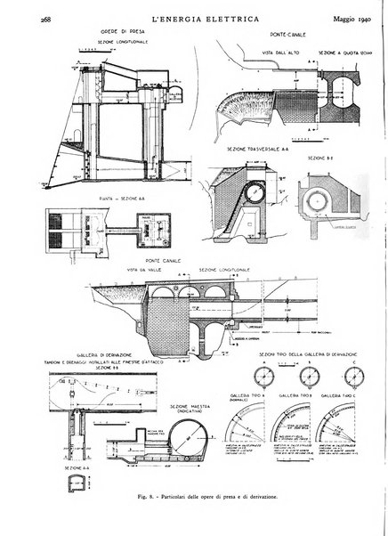 L'energia elettrica