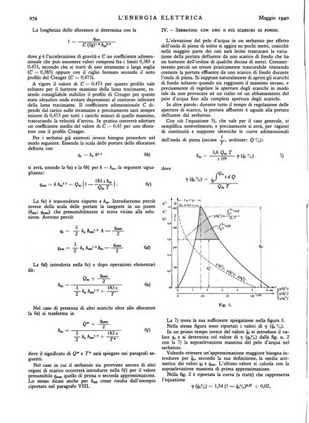 L'energia elettrica