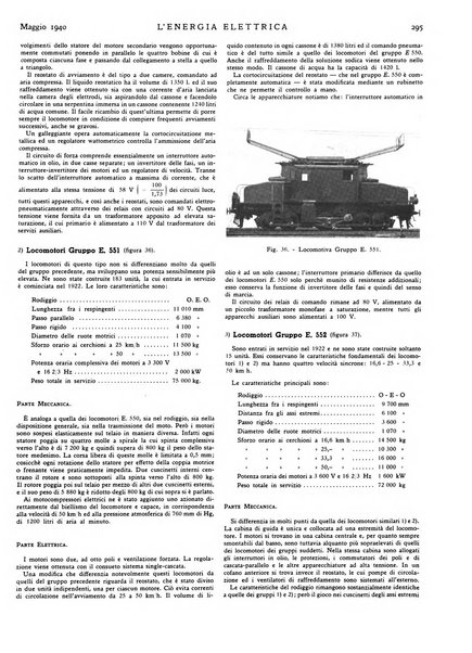 L'energia elettrica