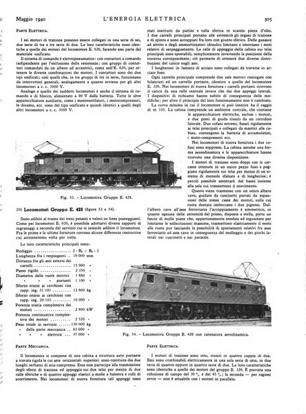 L'energia elettrica