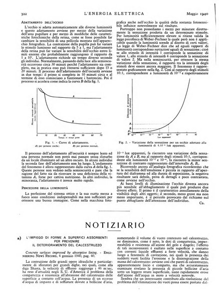 L'energia elettrica