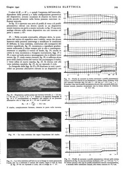 L'energia elettrica