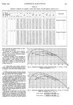 giornale/VEA0007007/1940/v.1/00000471