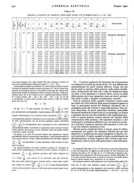 L'energia elettrica