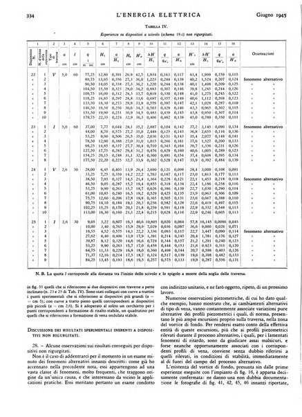 L'energia elettrica