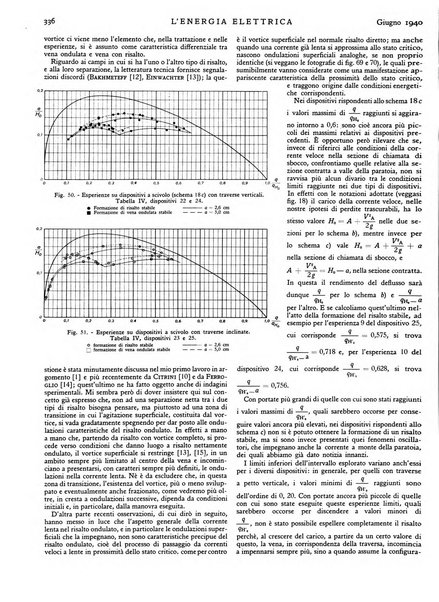 L'energia elettrica