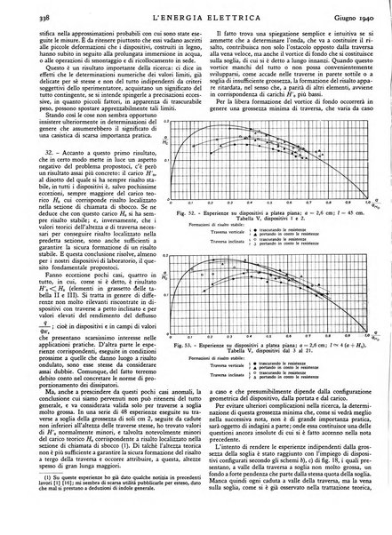 L'energia elettrica