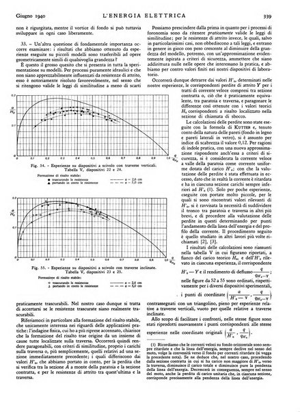 L'energia elettrica