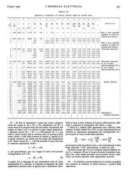 L'energia elettrica