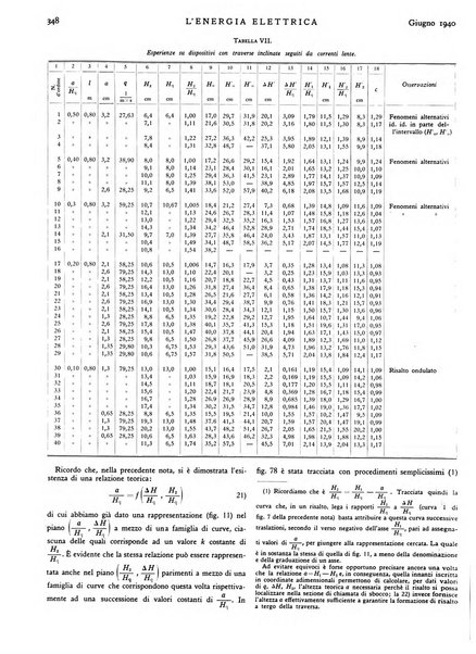 L'energia elettrica