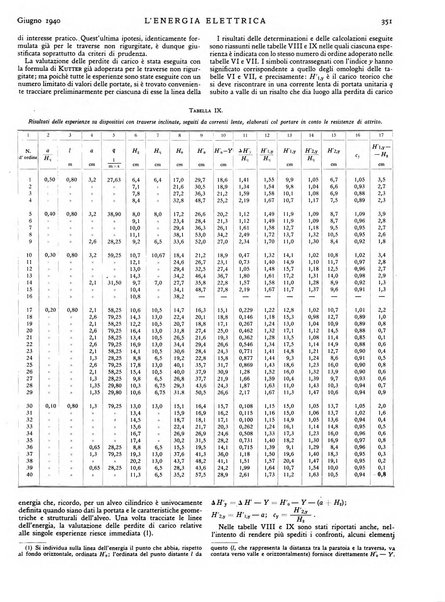 L'energia elettrica