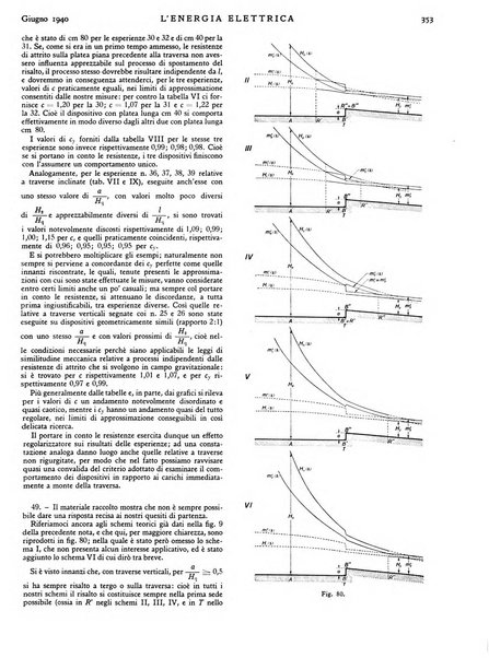 L'energia elettrica