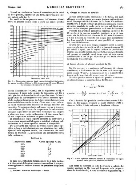 L'energia elettrica