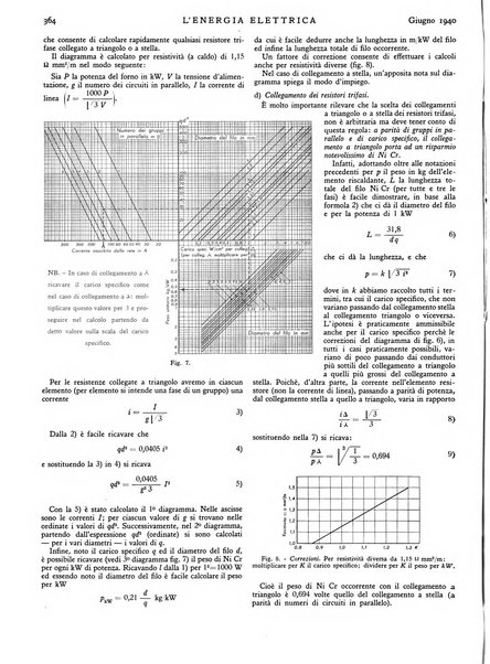 L'energia elettrica