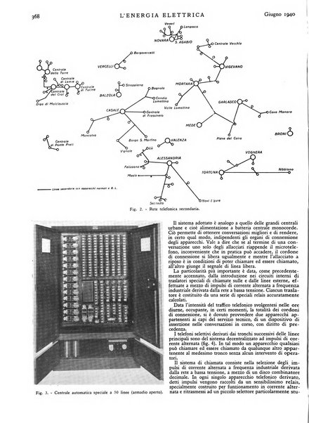 L'energia elettrica